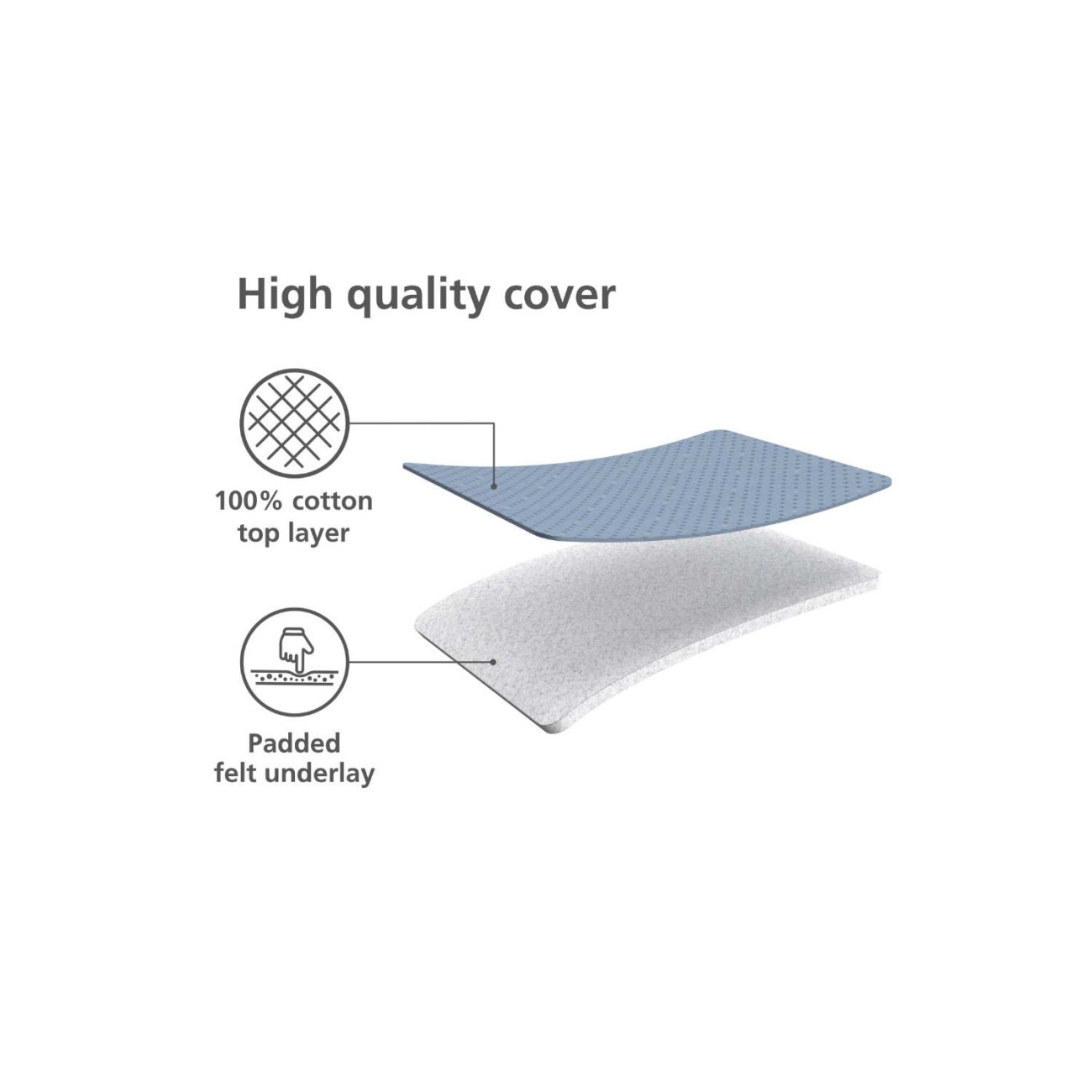 Joseph Joseph Σιδερόπανο 90x30cm Pocket cover Σιδερώστρες